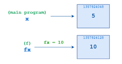 python(sh)f